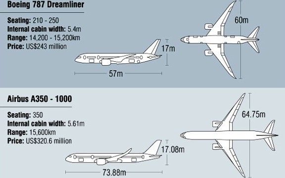 Garuda Segera Putuskan Pilih 30 Airbus A350 atau Boeing 787